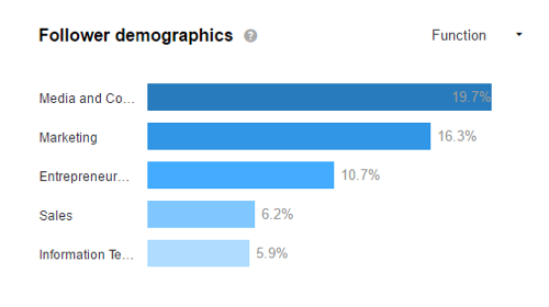 Hedef kitlenizi çekip çekmediğinizi görmek için LinkedIn demografinize bakın.