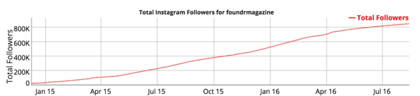instagram takipçi büyümesi