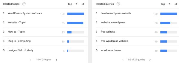 Belirli anahtar kelimelerle ilgili arama trendlerini görmek için Google Trends'i kullanın.