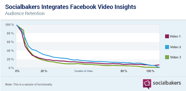 facebook video analiz aracı