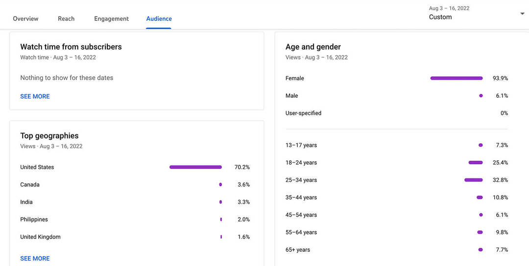 nasıl-görülür-youtube-shorts-izleyici-analitik-veri-konum-yaş-cinsiyet-dil-istatistikleri-örnek-13