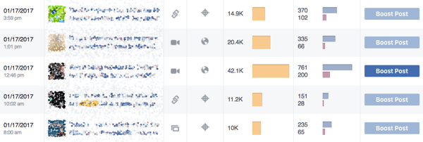 Facebook Insights, topluluğunuzun hangi tür gönderilere değer verdiğini gösterir.