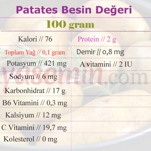 patates besin değerleri