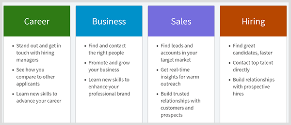 LinkedIn premium; kariyer, iş, satış veya işe alma planlarını içerir.