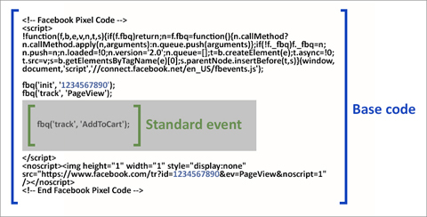 facebook piksel kodu standart etkinlik kodu