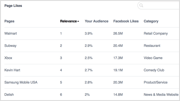 Facebook Analytics Kişi Sayfası Beğenileri