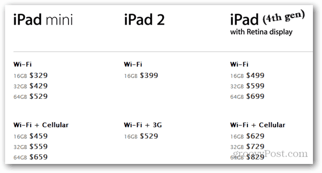 Apple, iPad Mini ve Diğer Dört Yükseltilmiş Ürünü Tanıttı