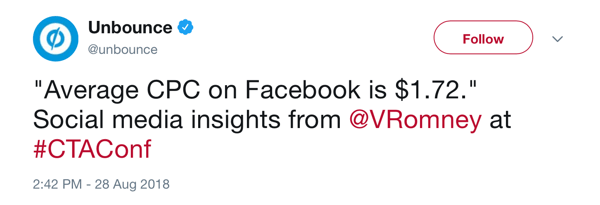 28 Ağustos 2018 tarihli Unbounce tweet'i, Facebook'taki Ortalama TBM'nin #CTAConf'ta @VRomney başına 1,72 ABD doları olduğuna dikkat çekiyor.