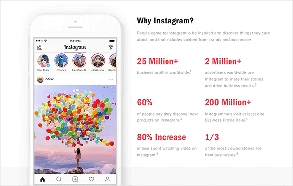 Bu, Instagram blogundaki işletmeler için Instagram kullanıcı istatistiklerinin ekran görüntüsüdür. Solda, beyaz bir iPhone
