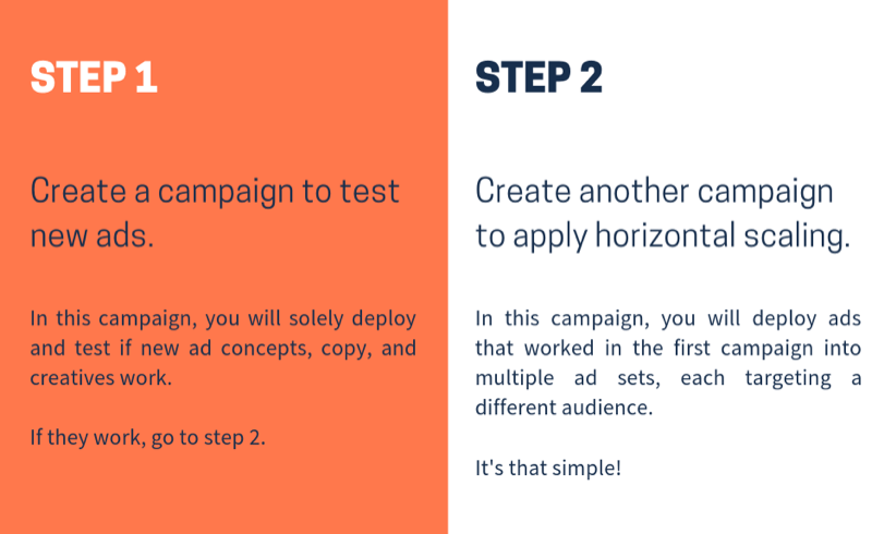 Facebook reklam kampanyalarınızı ölçeklendirin; 8. adım.