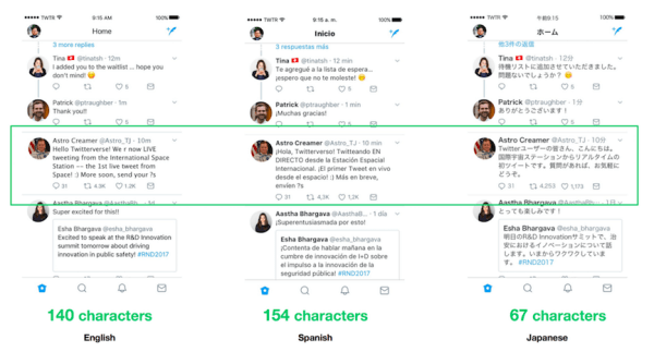 Twitter, tıkanıklıktan etkilenen diller için 280 karakter sınırını test ediyor.