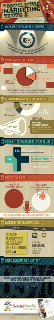 sosyal medya denetçisi pazarlama trendleri infografik