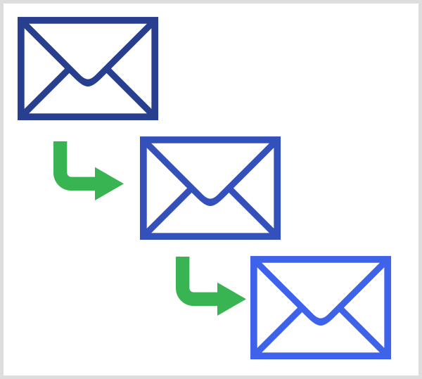 Messenger botları bir e-posta dizisini taklit eder ve ekstra özelliklere sahiptir.