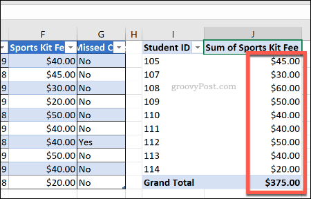 Güncellenmiş hücre sayısı biçimlendirmesine sahip bir Excel pivot tablosu