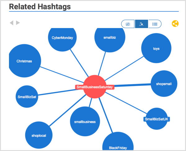 Hashtagify hashtag araştırması