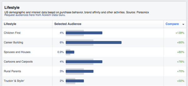 facebook kitle analizi yaşam tarzı