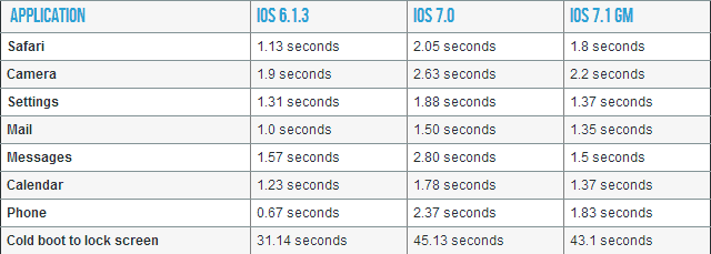 Apple, iOS 7, iOS 6 ve Apple TV için Çeşitli Güncellemeler Yaptı