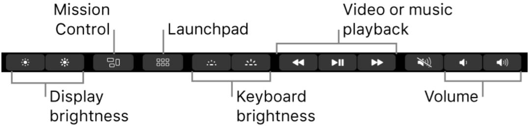 MacBook Pro Touch Bar'ı Yapılandırma