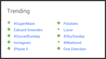 google + 'da trend olan temalar