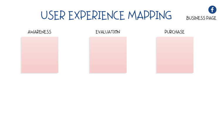 Facebook sayfasında kullanıcı deneyimini (UX) haritalamak için şema