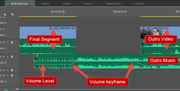 Outro müziğimin nasıl düzenlendiği ve ses seviyesinin zamanla nasıl değiştiğinin bir görüntüsü.