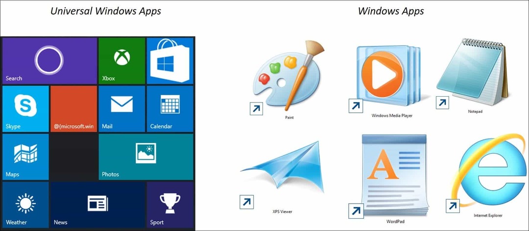 Windows 10 İpucu: Evrensel Uygulamaları ve Menüleri Anlama