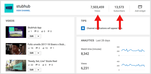 YouTube analizi, abonelerin görüntüleme oranını hesaplar