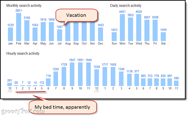 Son İki Yılda 47.909 Google Arama Yaptım. Sen nasılsın?