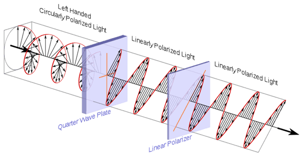 3D TV Nedir, Nasıl Çalışır ve Satın Almalı mıyım?