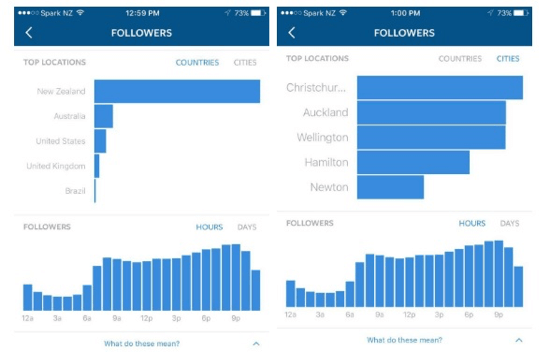 Instagram takipçilerinizin en popüler yerlerini ülke ve şehre göre sıralayın.