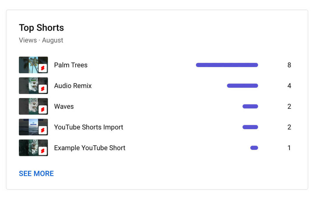 nasıl kullanılır-youtube-studio-channel-level-content-analytics-shorts-metrics-ilk-beş-shorts-example-12