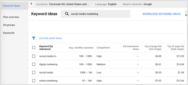 Google AdWords Anahtar Kelime Planlayıcı arama sonuçları