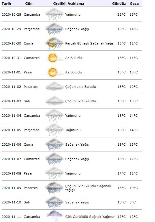 Meteorolojiden kuvvetli yağış  uyarısı! İstanbul'da 29 Ekim'de hava nasıl olacak?