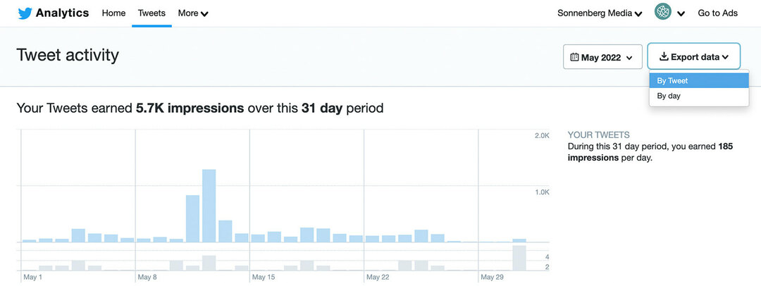 yıllık-sosyal-medya-denetimi-içerik-topla-ve-takipçi-analitiği-twitter-tweet-aktivite-örnek-2 nasıl-yapılır