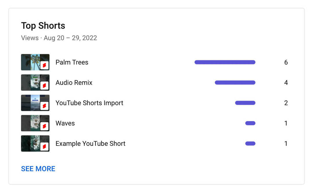 üst-youtube-shorts-analytics-content-tab-metrics-views-example-5 nasıl-görülür