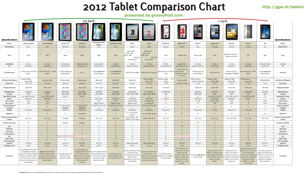 2011 için Ultimate Android, iOS ve Windows Tablet Grafiği