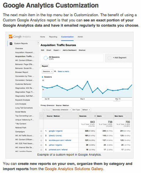 popüler sosyal medya denetçisi google analytics makalesi