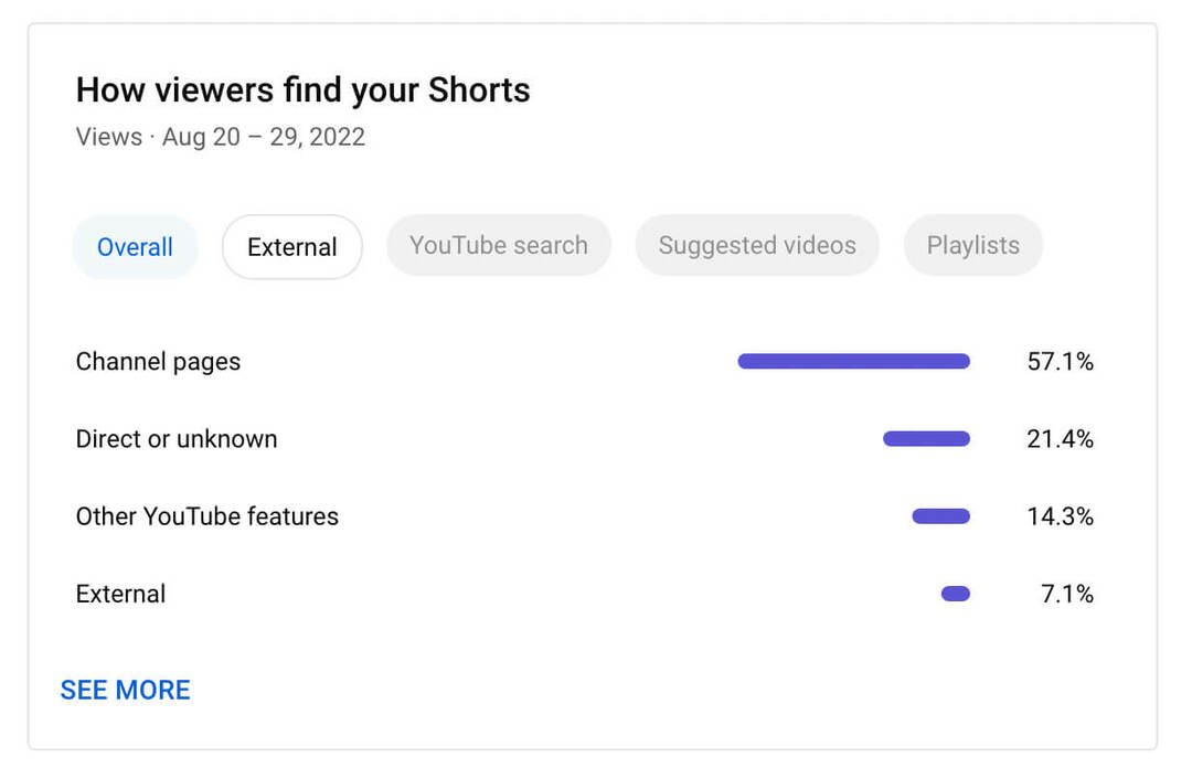 yalnızca-youtube-shorts-analytics-nasıl-izleyiciler-şortlarınızı-bulmak için-filtreleri-nasıl-kullanım-örnek-4