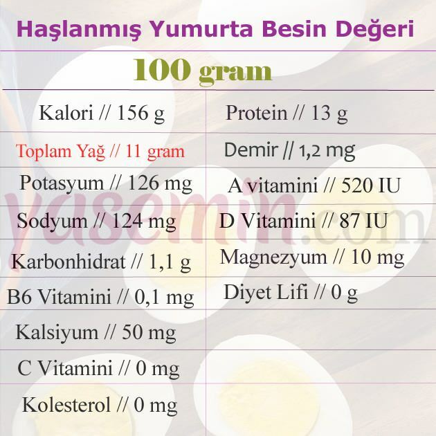 Az haşlanmış yumurtanın faydaları nelerdir? Günde iki tane haşlanmış yumurta yerseniz...