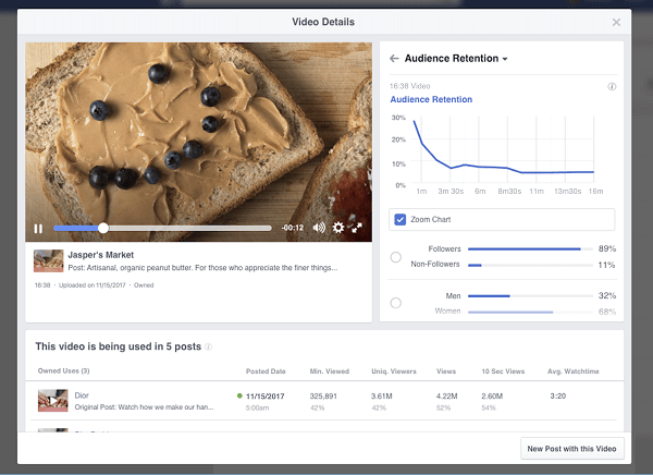 Facebook, Video Insights'ta Sayfalara sunulacak yaklaşan video saklama dökümlerini ve analizlerini tanıttı. 