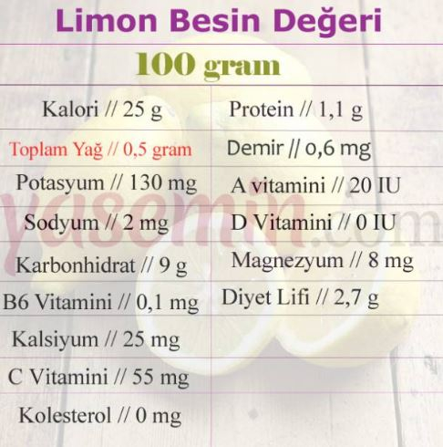 limonun besin değerleri