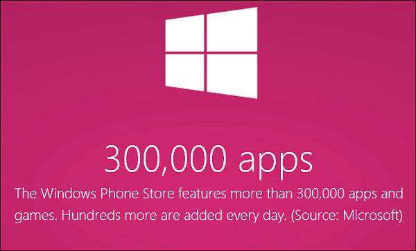 Windows Phone Mağazası 300.000'den Fazla Uygulamaya Sahip