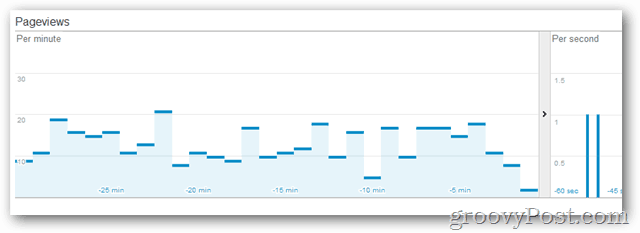 google analytics gerçek zamanlı beta sayfa görüntüleme sayısı