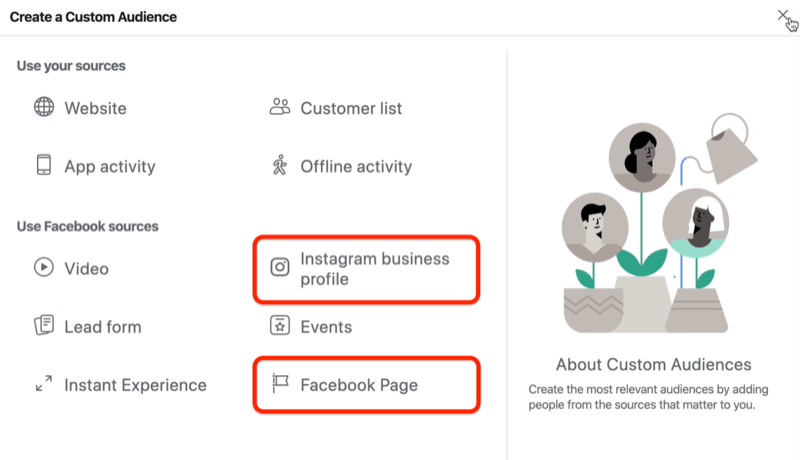 Instagram İşletme Profili ve Facebook Sayfası seçeneklerinin kırmızıyla işaretlenmiş olduğu Özel Hedef Kitle Oluştur penceresinin ekran görüntüsü