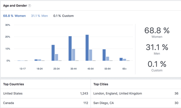 Facebook grup üyeleri için demografik verileri görüntüleyin.