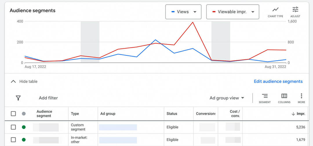 nasıl-ölçeklendirilir-youtube-reklamları-yatay olarak-kitle-hedefleme-kontrol-google-ads-analytics-kitle-segmentleri-örnek-8