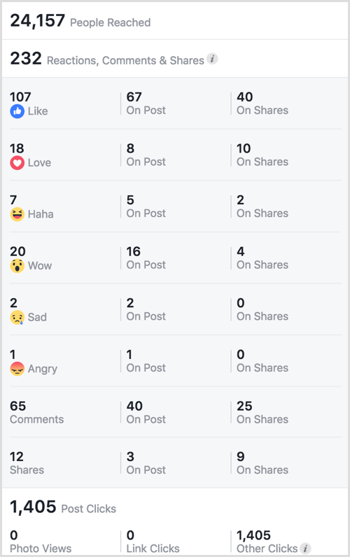 Facebook gif anketi, tepkilerle ilgili görüşler