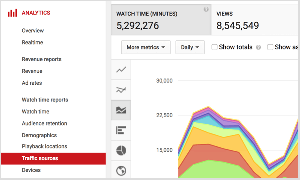 YouTube analiz trafik kaynakları