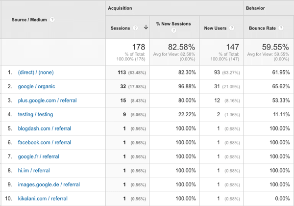 google analytics'te youtube trafik kaynakları