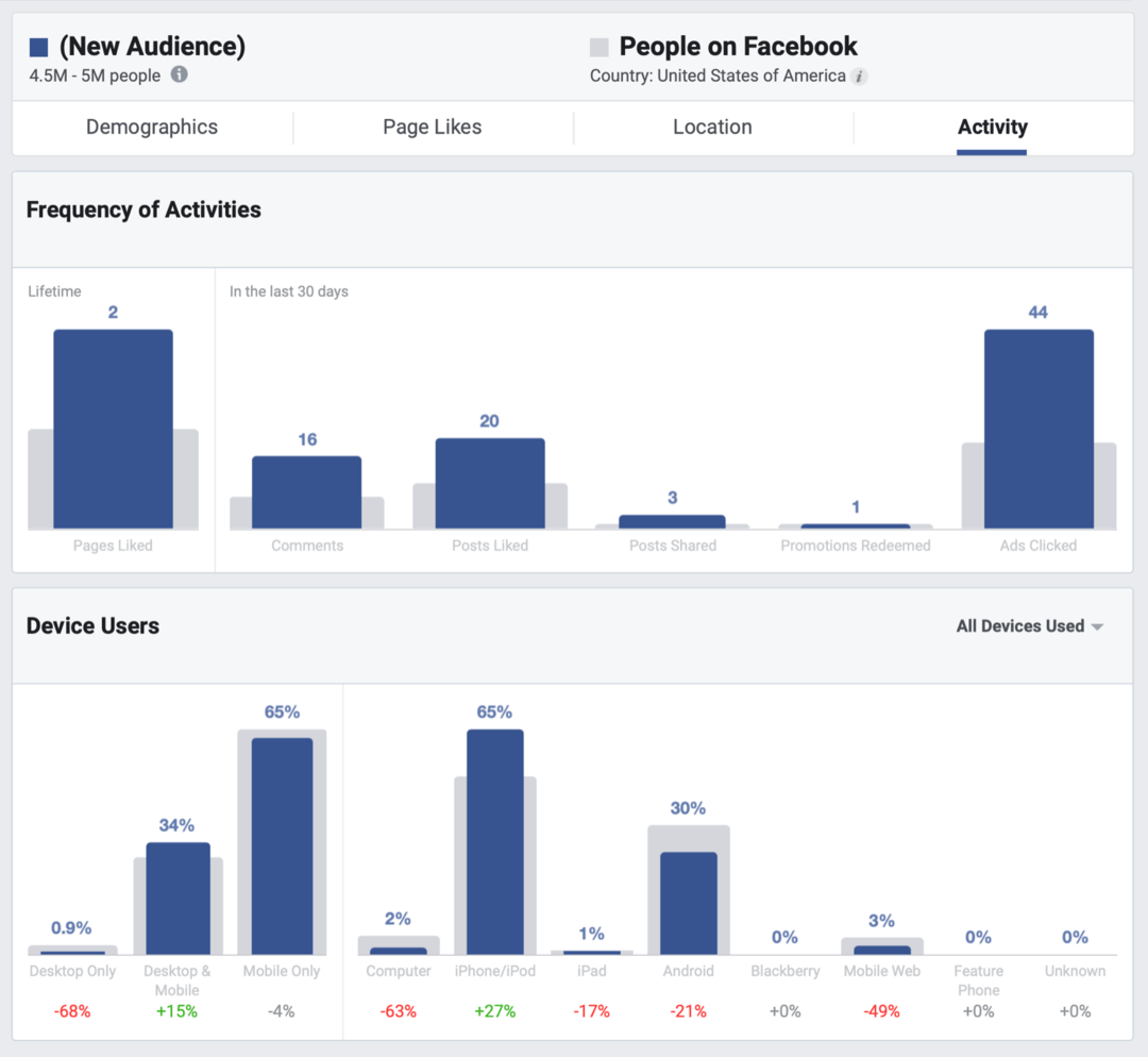 Facebook Organik Erişiminizi Nasıl İyileştirirsiniz: Sosyal Medya Denetçisi